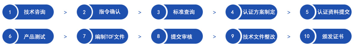 圖片展示